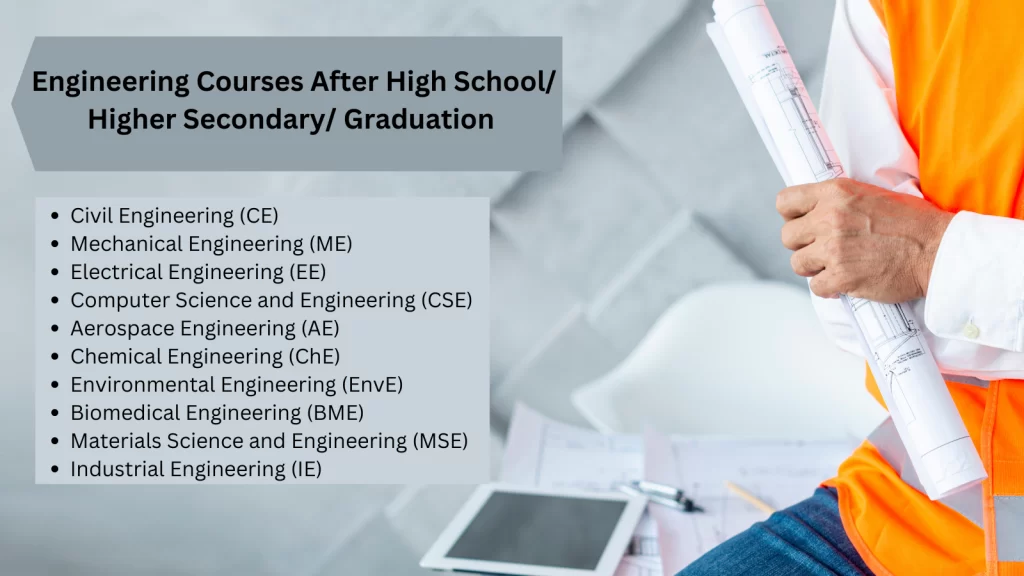 Engineering Courses After High School/ Higher Secondary/ Graduation